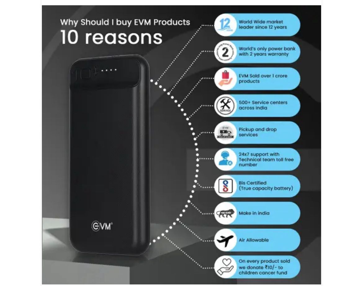Enwire Black 10000mAh(EVM)